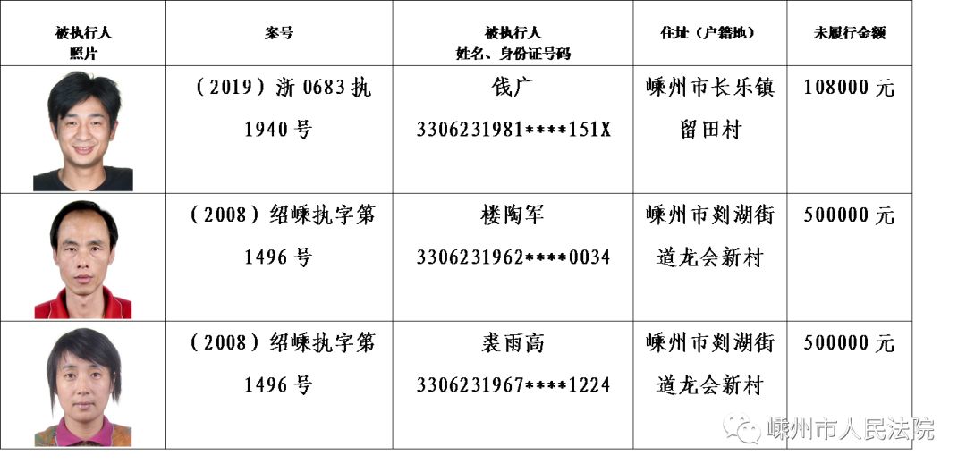 嵊州老赖个人名单图片