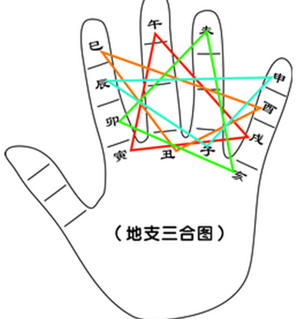 原创六爻预测之基础知识1