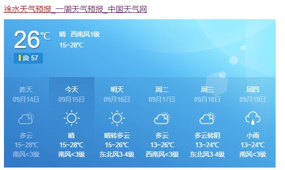 下周徐水气温最低9°,小长袖穿起来