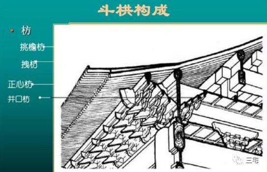 百科正心桁在斗拱左右中线的位置