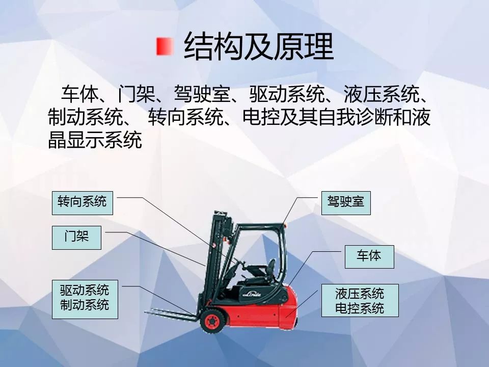 物流管理專業叉車操作ppt