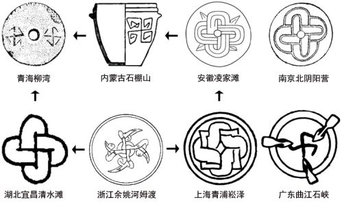 良渚神徽的前世法身四季北斗绕极符万字符