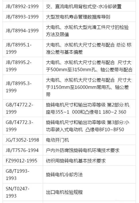 搞电机的知道GB、ISO、IEC、IEEE标准有什么区别吗?_工程师协会