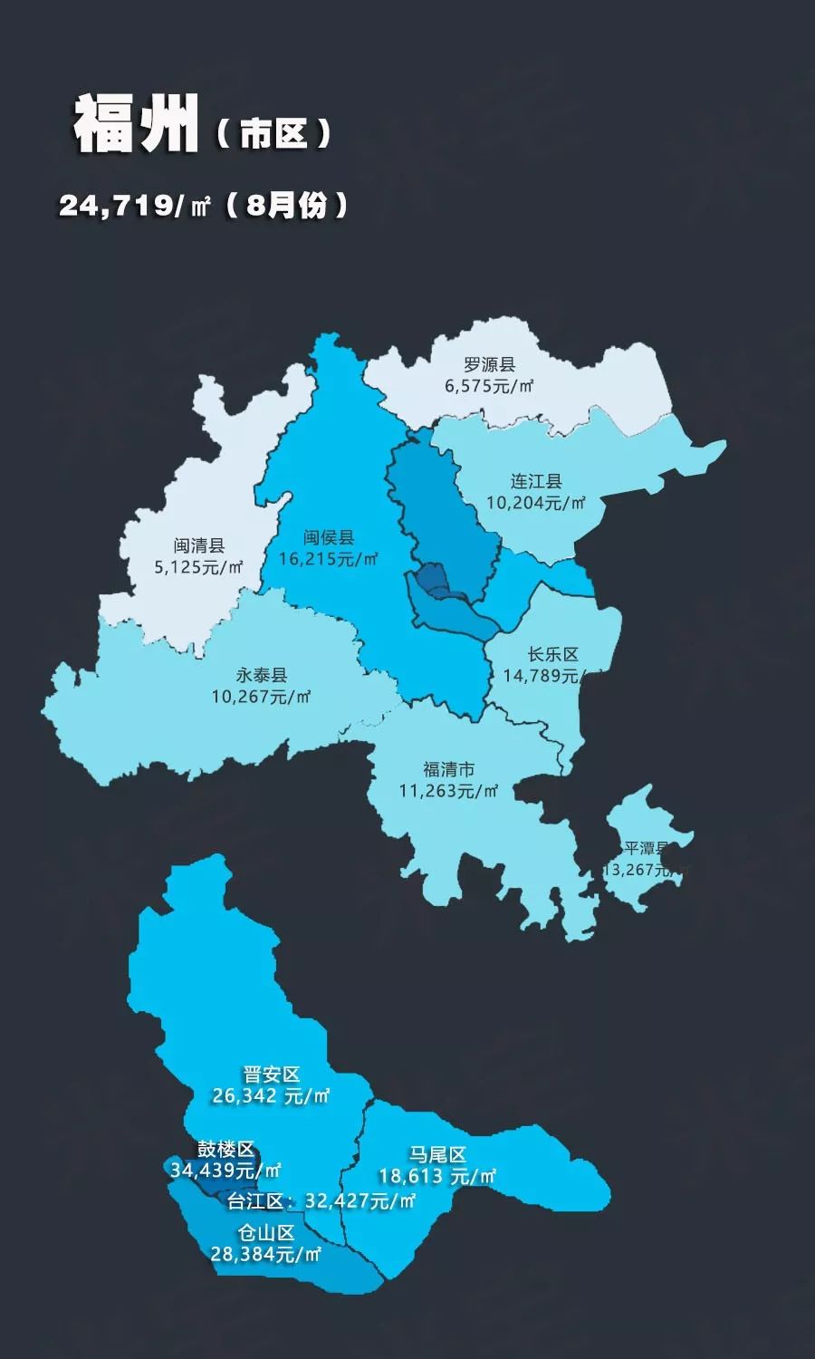 2019.8月热点城市房价地图!这个城市比去年涨了40%!