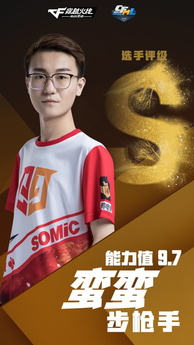 国内外赛事荣誉及个人影响力(次要评级维度),对现役cfm职业选手进行