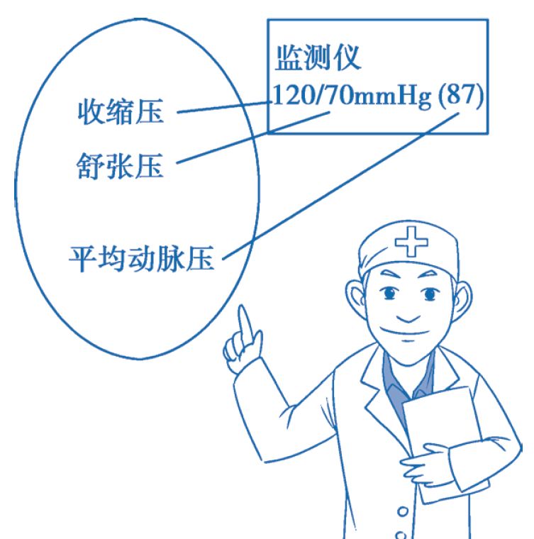 高血压的收缩压和舒张压到底是怎么回事?