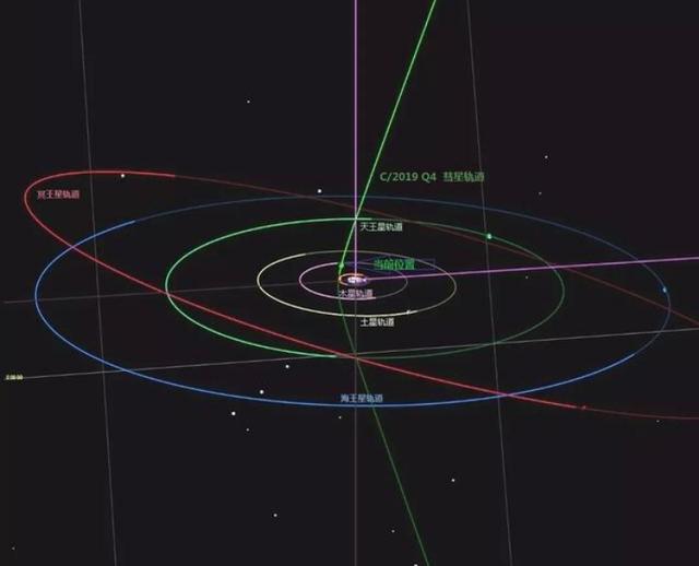 天文学家观测到第二颗奥陌陌如何判断c2019q4来自太阳系外