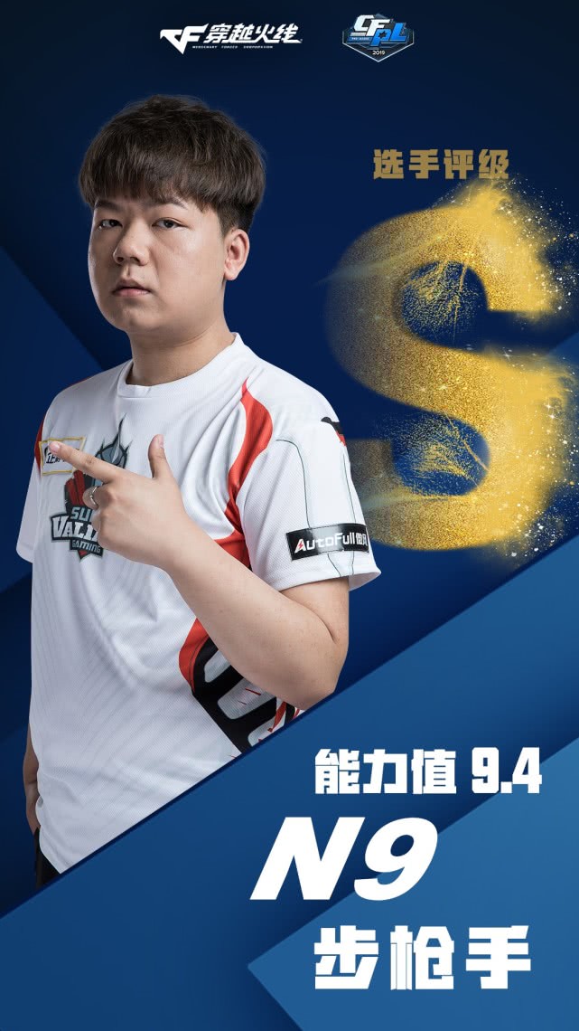 及个人影响力(次要评级维度),对现役cf职业选手进行当前综合实力评分