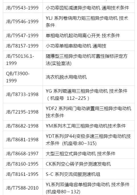 搞电机的知道GB、ISO、IEC、IEEE标准有什么区别吗?_工程师协会