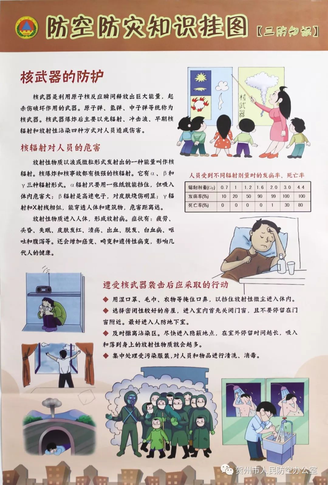 【防空防灾】"三防"知识知多少?