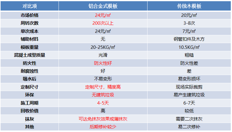 绝好教程,上海建工教你怎么用铝膜!_模板