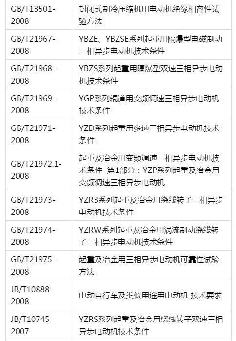 搞电机的知道GB、ISO、IEC、IEEE标准有什么区别吗?_工程师协会