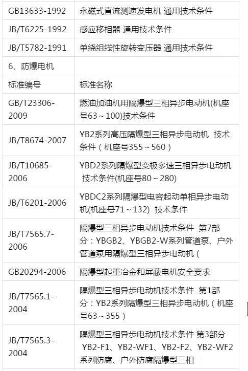 搞电机的知道GB、ISO、IEC、IEEE标准有什么区别吗?_工程师协会