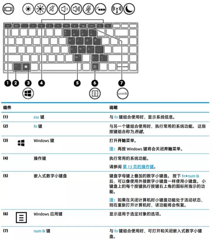 华为笔记本快捷键大全图片