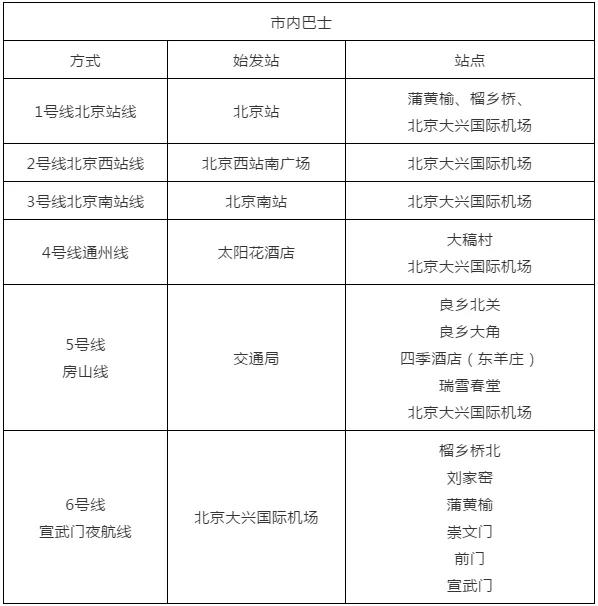 北京西站等地區的6條機場巴士市內線路這些線路均由大興機場高速