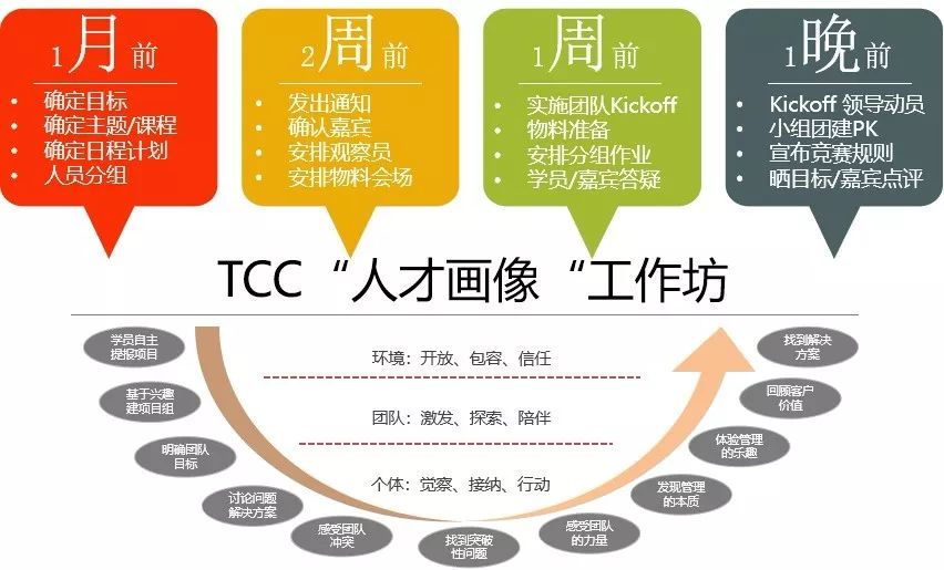 人才標準131│阿里巴巴新六脈神劍解讀背後的故事視頻