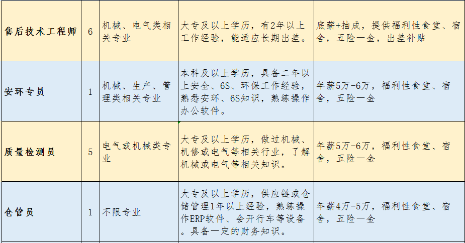 【龙岩市人力资源超市】龙岩市海德馨汽车有限公司招聘公告