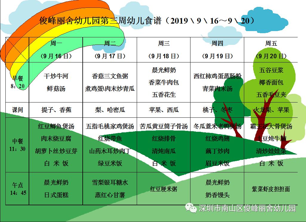 俊峰麗舍幼兒園第三週幼兒食譜