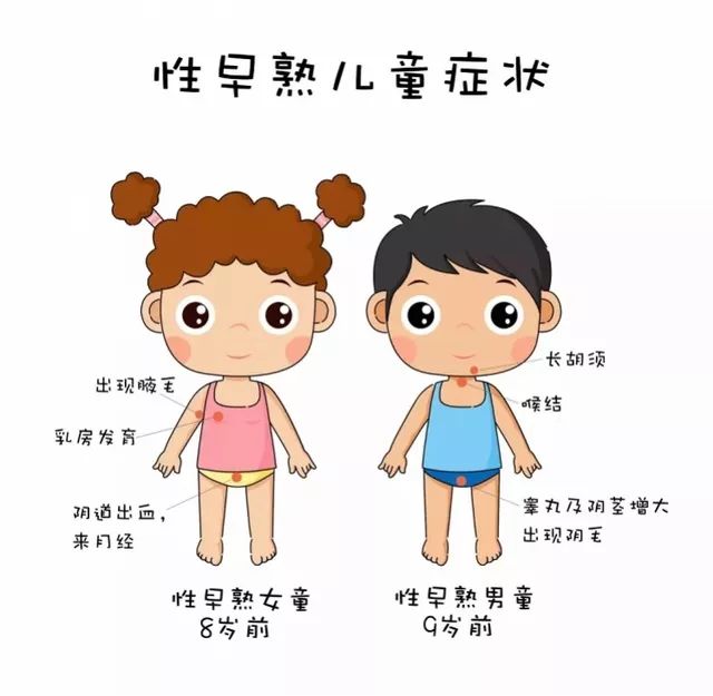 健康10岁男孩男孩长胡子开始以为性早熟可结果让人大吃一惊