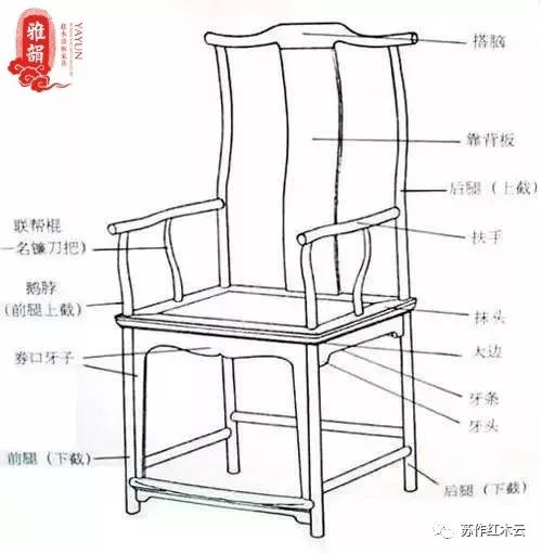 官帽椅▼形制矮小,后背和扶手与椅座垂直,北方叫"玫瑰椅",南方叫"文椅