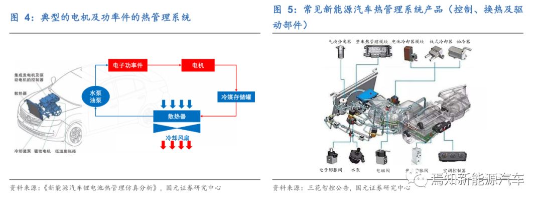 新能源汽车热管理行业深度研究报告