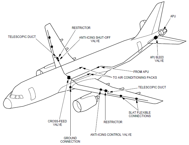 a320大翼热防冰部件位置图apu之所以弱,是因为飞机已经有了两个
