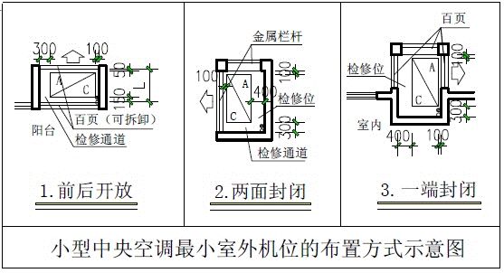 洋房空调室外机位应考虑必要的维修及进,出风空间,需预留人员安装检修