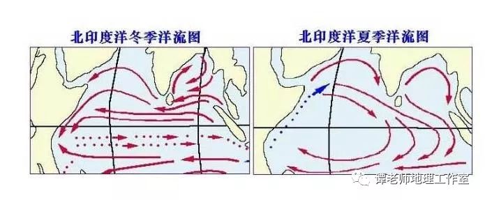 补偿流,上升流,水平流(第7页)_大山谷图库