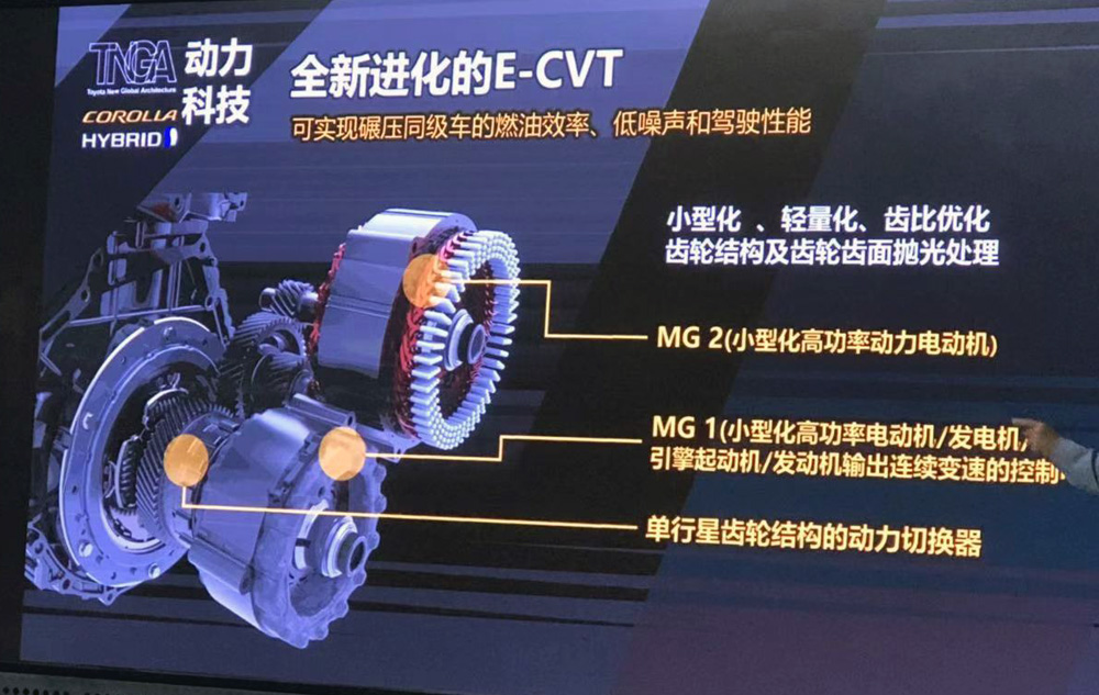 从THS到THS-II,丰田的混动系统是怎样独树一帜?_搜狐汽车_搜狐网