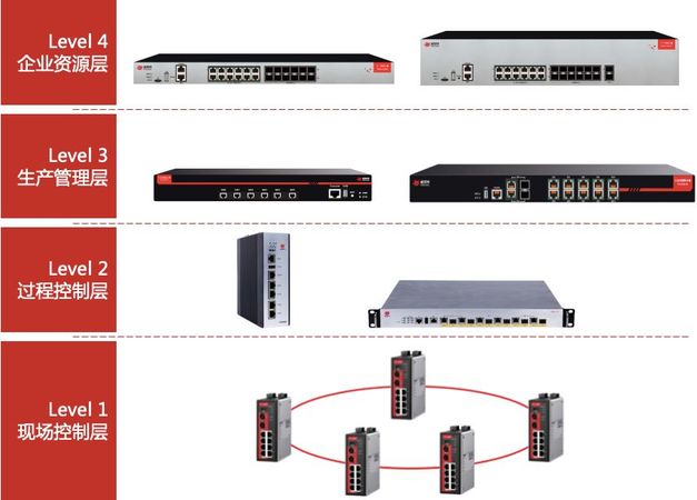 史上最“墙”工业网络防火墙家族介绍-搜狐大视野-搜狐新闻