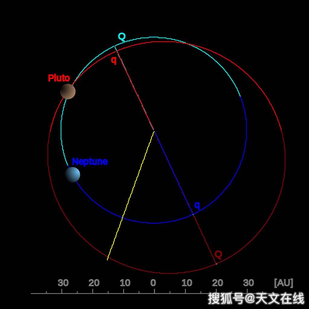 原創為什麼冥王星不再被視為行星了反而被降級為了矮行星