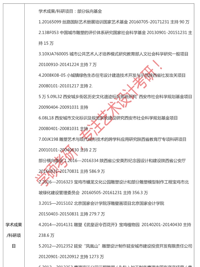 導師簡介西安建築科技大學藝術學院設計學藝術設計美術學風景園林藺