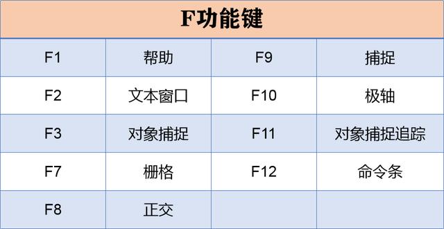 老師傅珍藏多年的92個cad快捷鍵簡單好記提升你10倍的效率