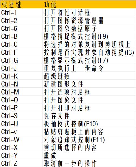 cad标注设置快捷键图片