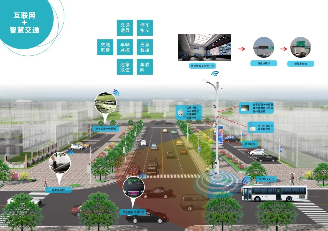 科技改變世界智慧賦能交通中國道路交通智慧化淺析