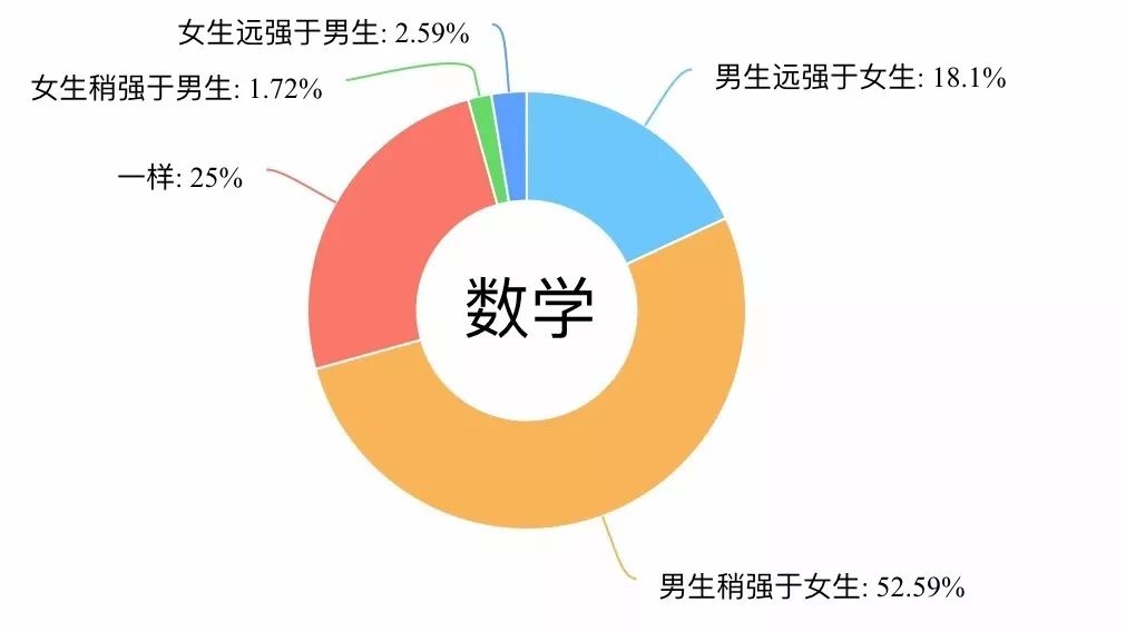 理科男文科女没有人应该被定义学通社