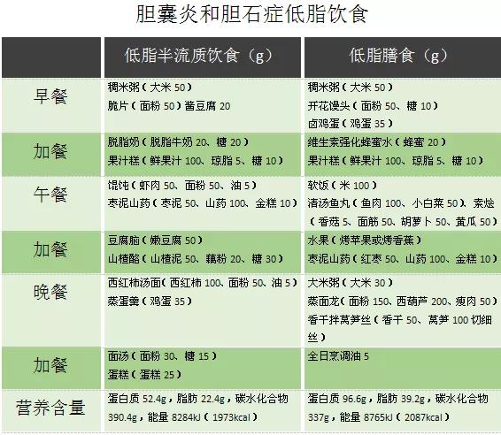 胆结石病人食谱图片