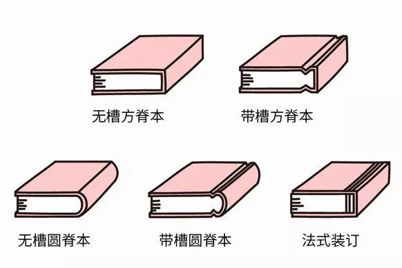 8书本如何装订?