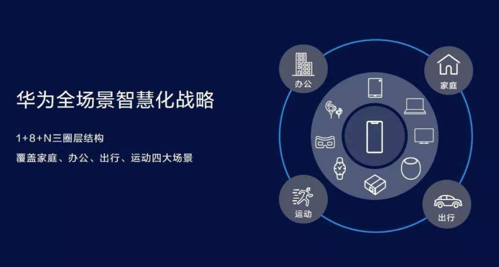 华为智慧屏来袭鸿蒙生态建设加速