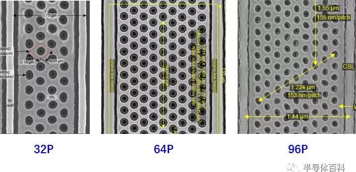 3D NAND 的图形化方案|半导体行业观察_台阶