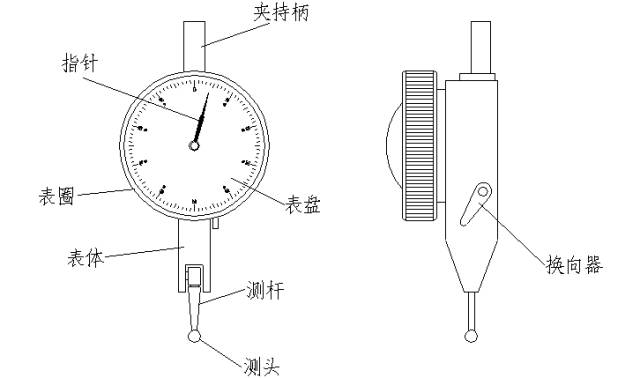 (2)杠杆百分表的结构