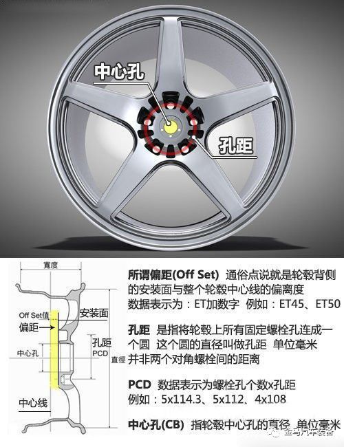 轮毂参数示意图 轮胎与形状有关的参数一般表示为xxx/xx rxx