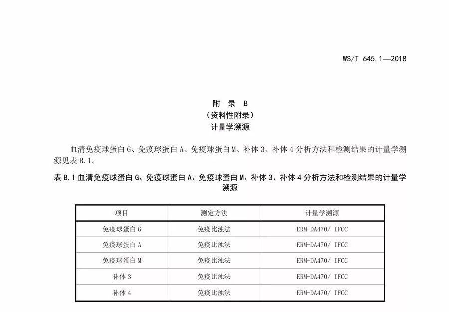 第2部分:血清甲胎蛋白,癌胚抗原,糖鏈抗原19-9,糖鏈抗原15-3,糖鏈抗原