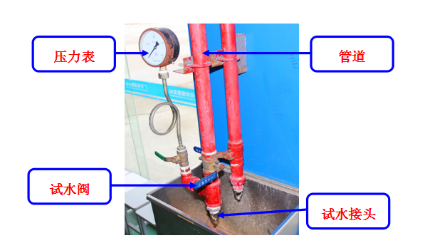 末端試水裝置 (1)組成:管道,試水閥,壓力錶,試水接頭