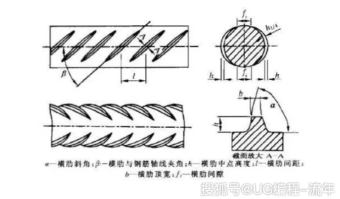 钢筋的横肋图片图片