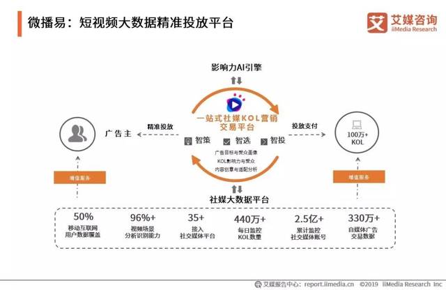 2019中国短视频创新趋势专题研究报告