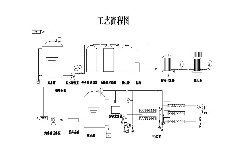 全套的反渗透系统组成和工艺流程