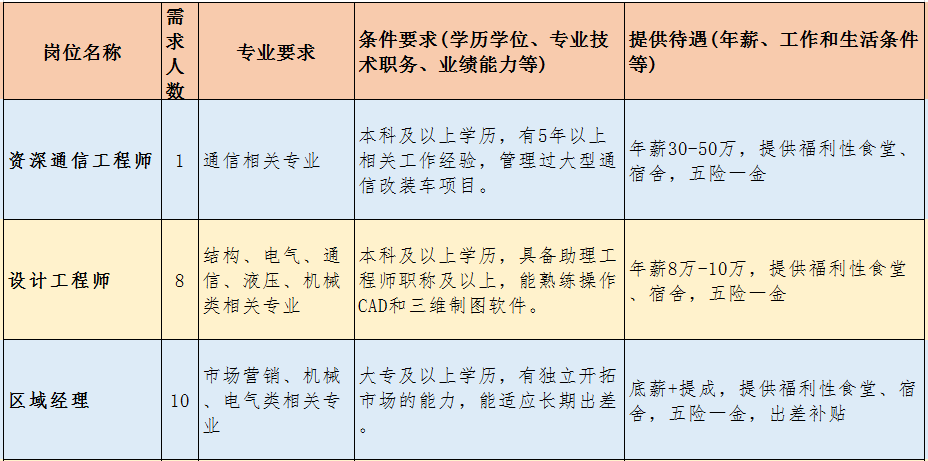 【龙岩市人力资源超市】龙岩市海德馨汽车有限公司招聘公告