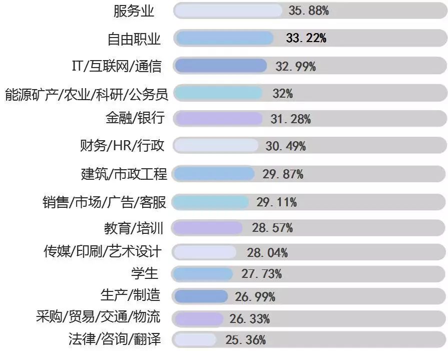 心理學:大數據人抑鬱調查,教你判斷是否患抑鬱症