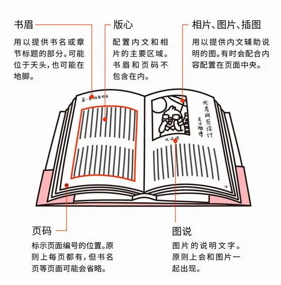 平面设计师必须牢记的书籍印刷必备知识！-搜狐大视野-搜狐新闻